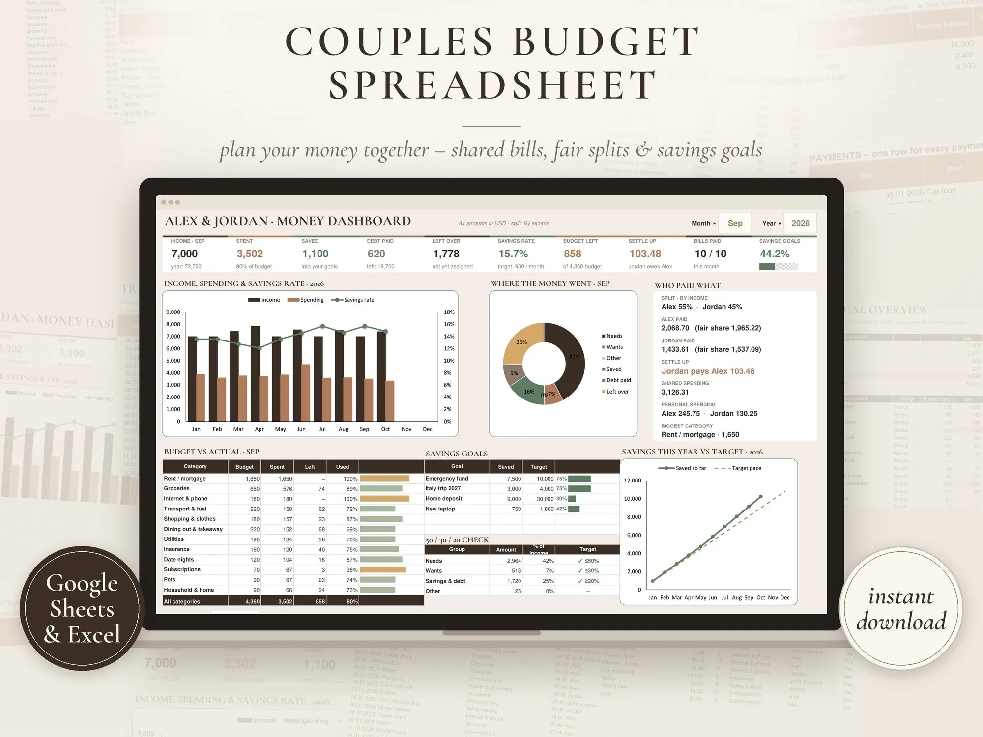 Couples budget spreadsheet dashboard in Google Sheets with income, spending, fair split and savings charts